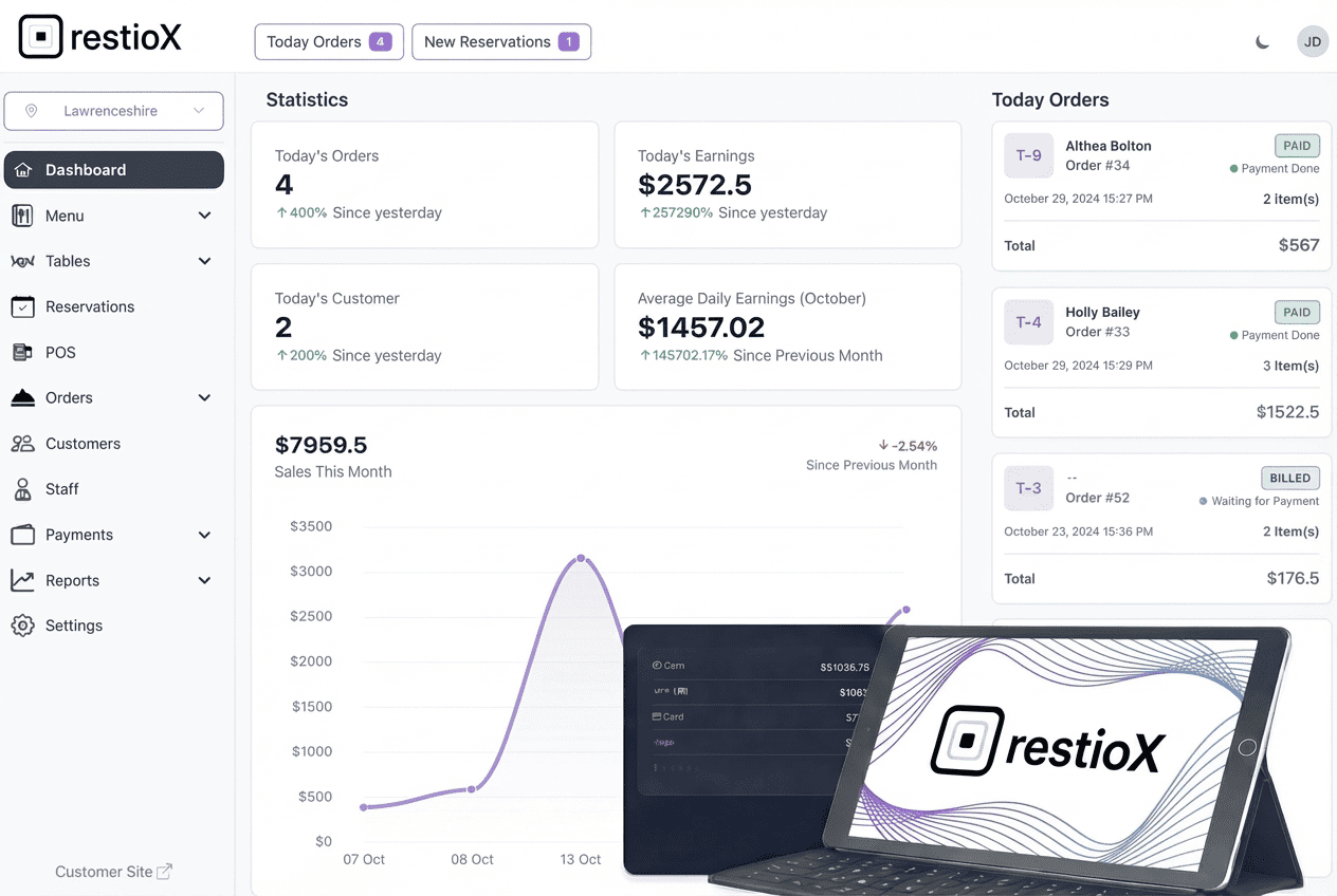 RestioX restaurant management dashboard on multiple devices